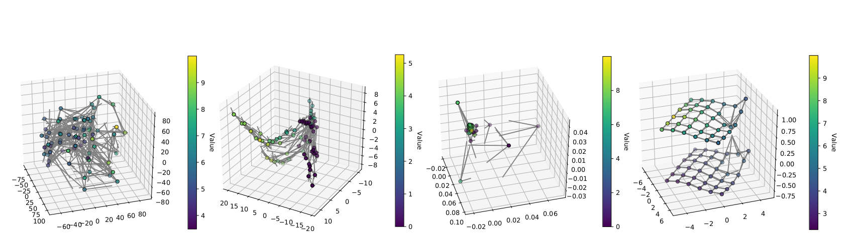 Latent spaces learned by different approaches