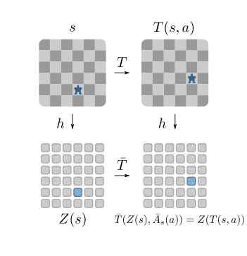 Visualization of action equivariance